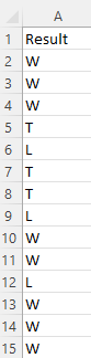 Game results on a spreadsheet showing wins, losses, and ties.