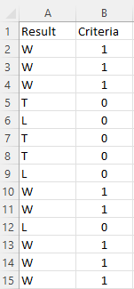 Criteria column showing a 1 value for W and 0 for L.