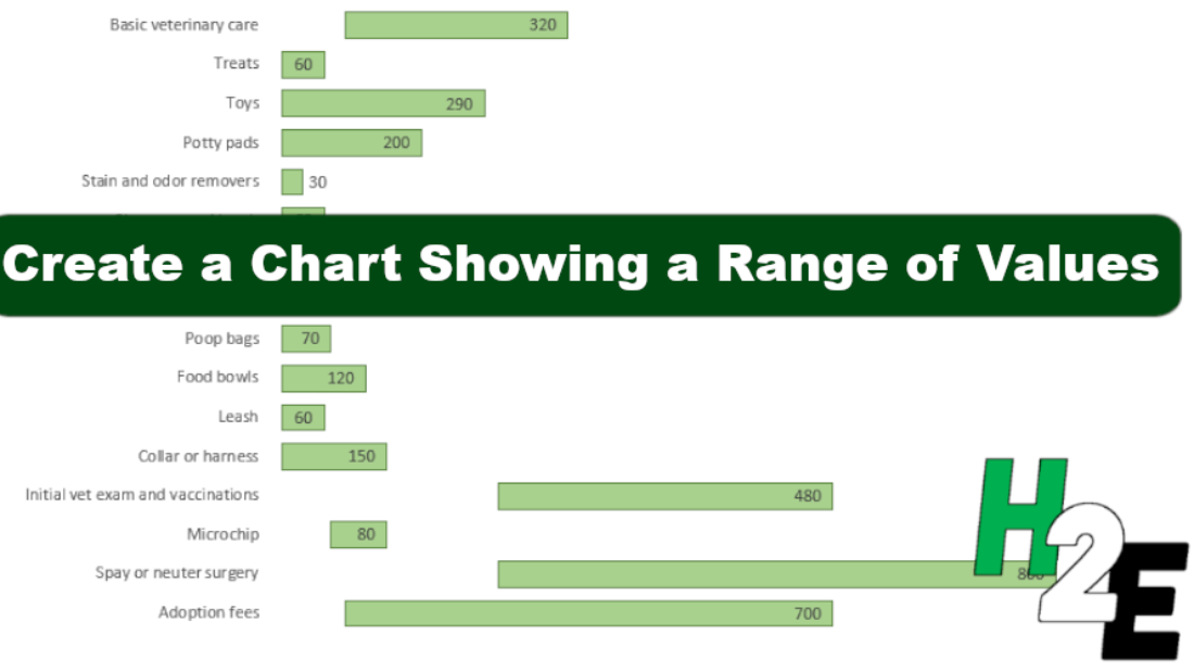 how-to-create-a-chart-showing-a-range-of-values-howtoexcel