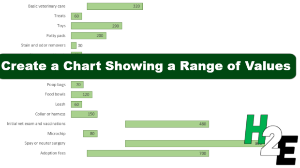 RangeofValues