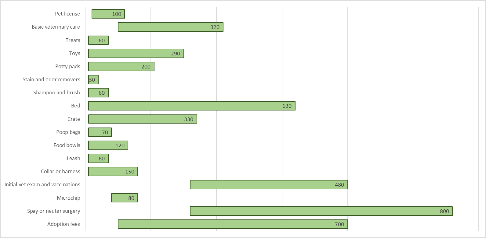 how-to-create-a-chart-showing-a-range-of-values-howtoexcel