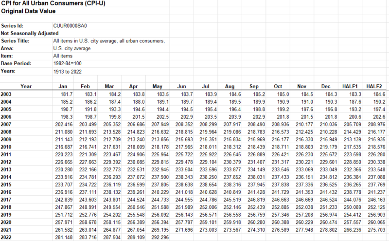 How To Create An Inflation Calculator In Excel 