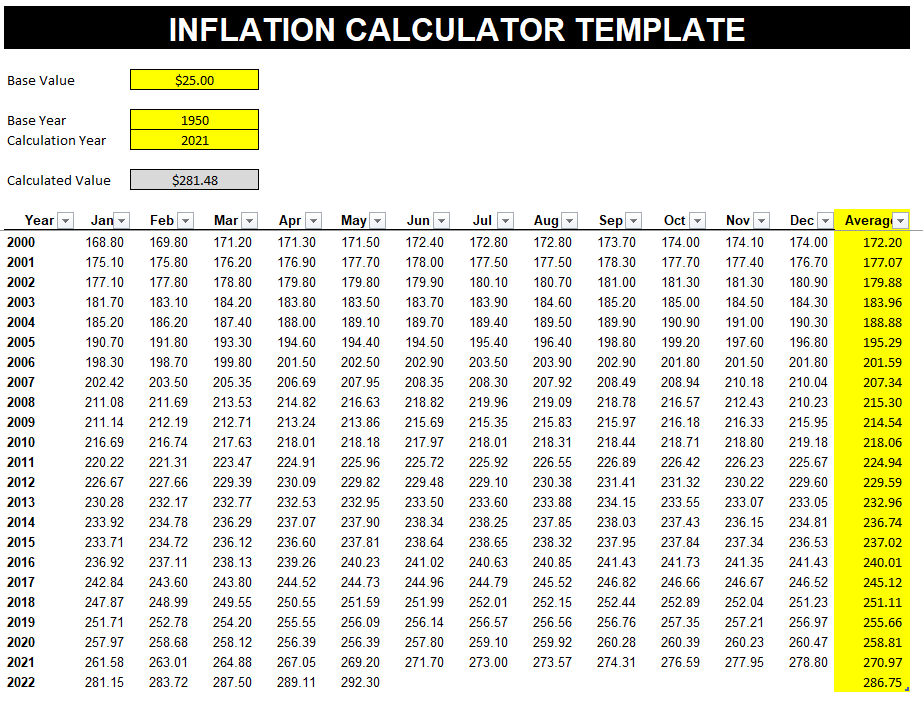 How to Create an Inflation Calculator in Excel