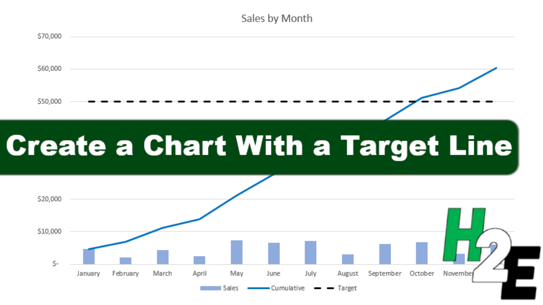 how-to-create-a-chart-with-a-target-line-howtoexcel