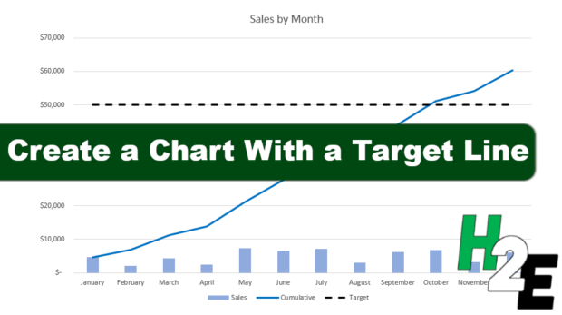 ChartwithTargetLine