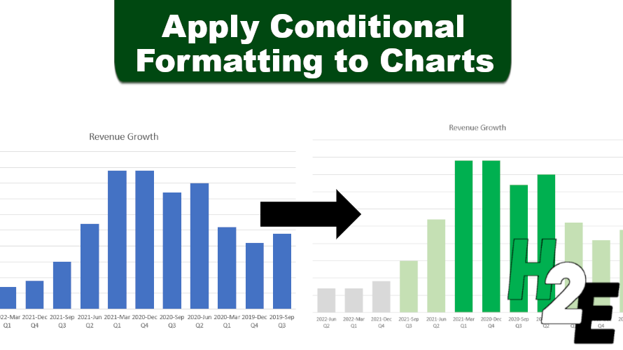 how-to-apply-conditional-formatting-to-charts-in-excel-howtoexcel