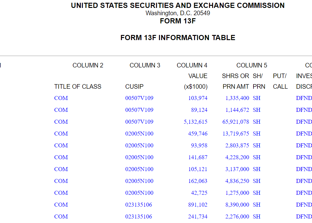 13f filing for Berkshire Hathaway.