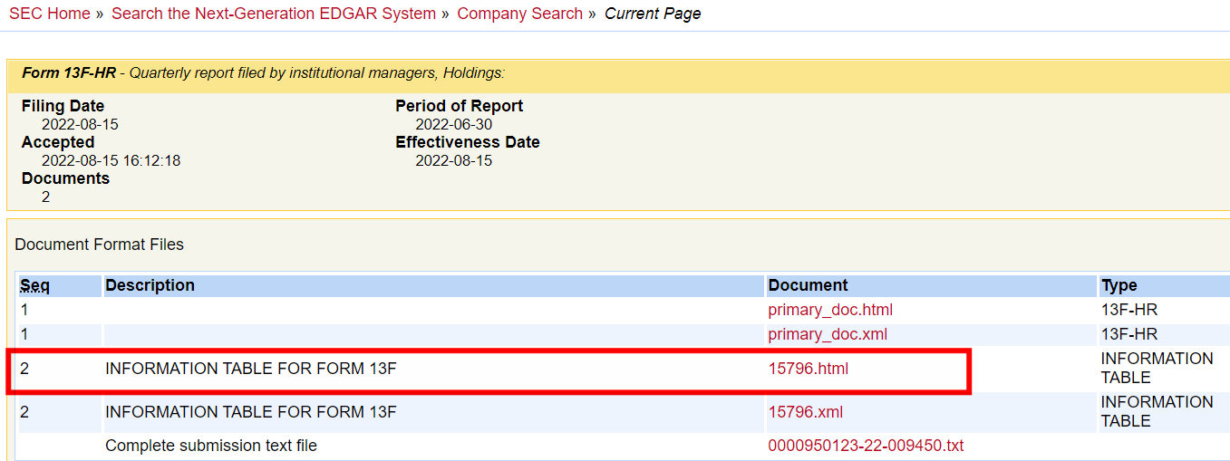 Selecting the information table in HTML format from the SEC website.