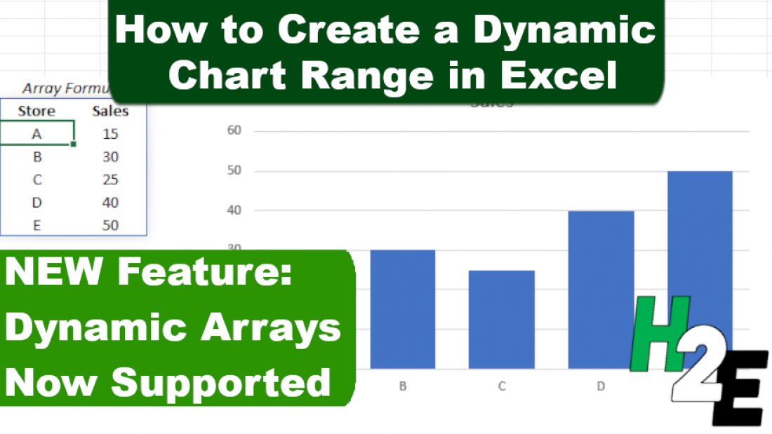 how-to-create-a-dynamic-chart-range-in-excel-howtoexcel