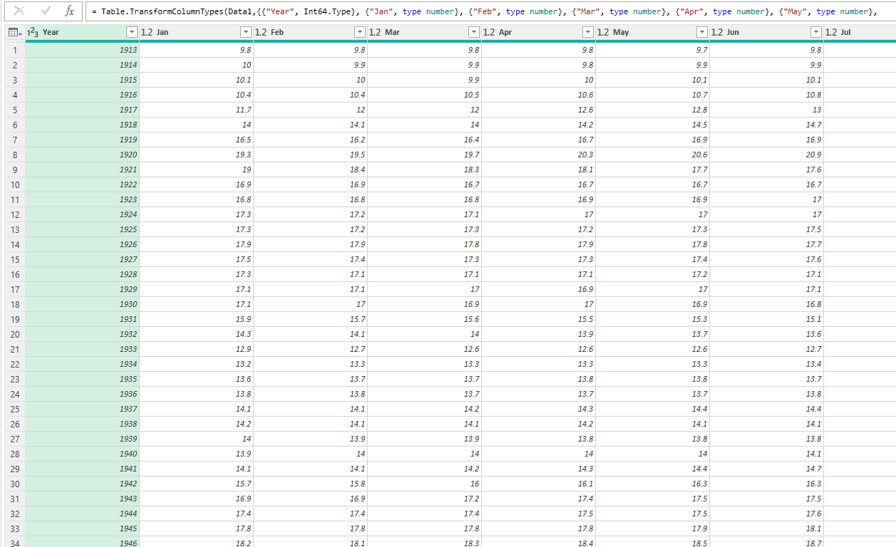 Inflation data loaded into Power Query.