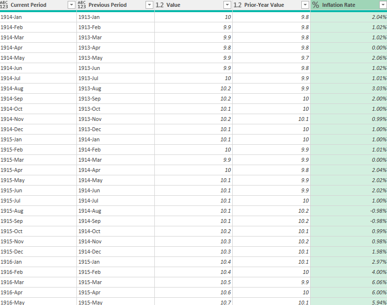 How to Calculate the Inflation Rate in Excel - HowtoExcel.net