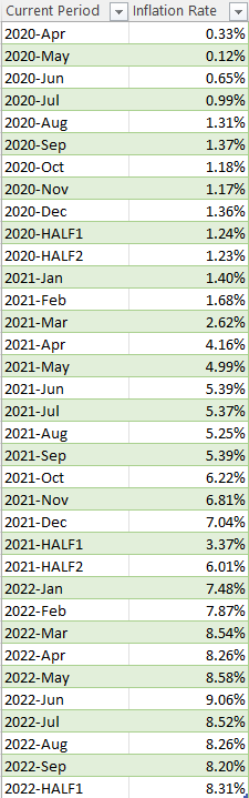 How To Calculate The Inflation Rate In Excel - HowtoExcel.net