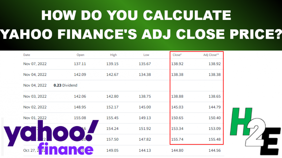 How to Calculate Yahoo Finance's Adjusted Closing Price