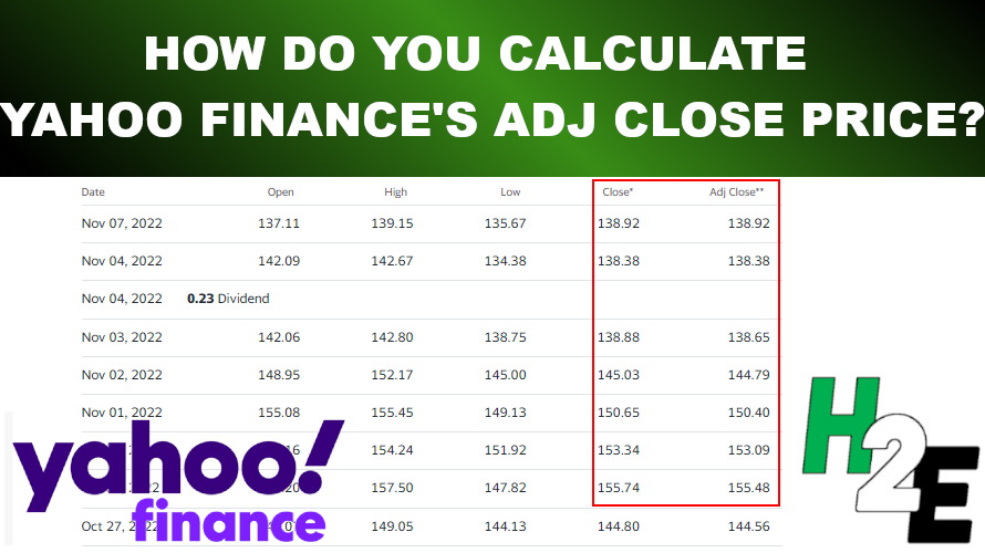 How to Calculate Yahoo Finance's Adjusted Closing Price