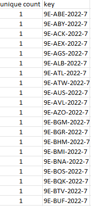 Using the COUNTIF function to determine if a key is unique.