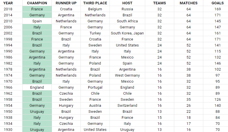 Table with conditional formatting rules applied.