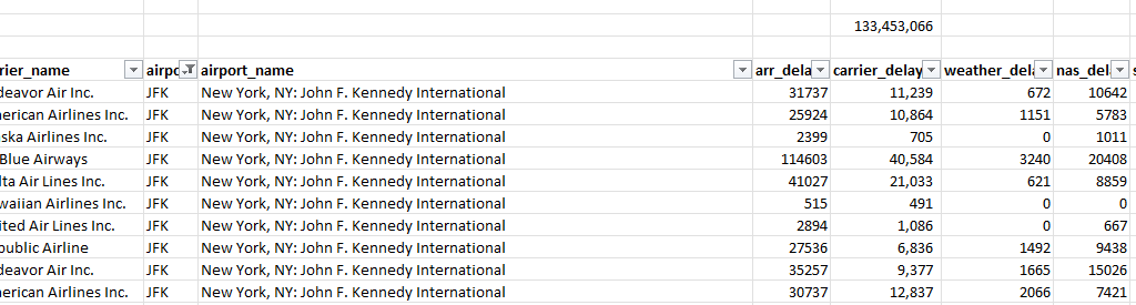 Filtering a table in Excel by the airport.