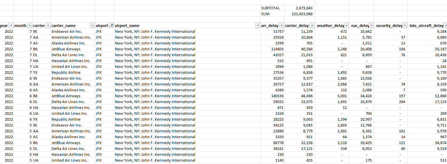 Table with SUM and SUBTOTAL formulas showing different values.