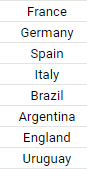 Using the Unique function in Google Sheets to extract a list of unique values.