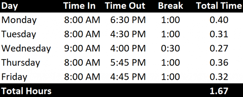 calculating-elapsed-time-with-excluded-periods-in-excel