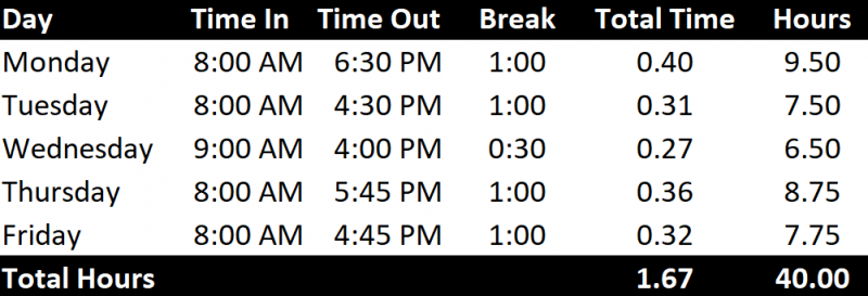 how-to-show-elapsed-time-in-excel-howtoexcel