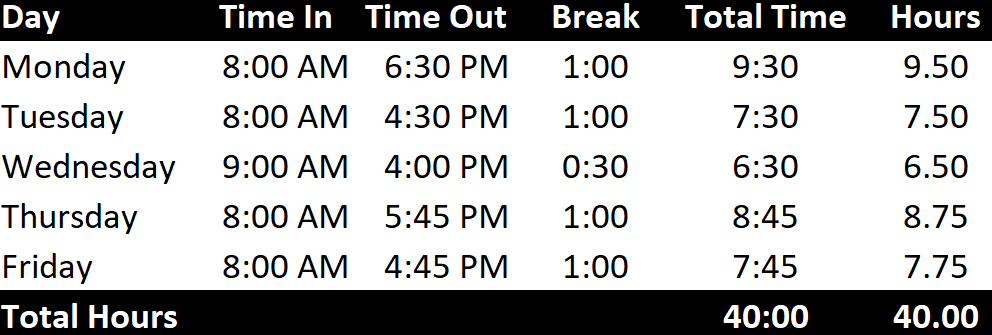 how-to-show-elapsed-time-in-excel-howtoexcel