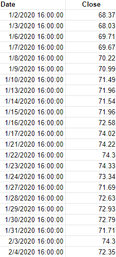 Alphabet's historical stock price.