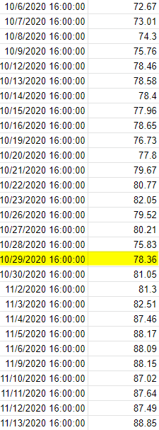 Alphabet's historical stock price.