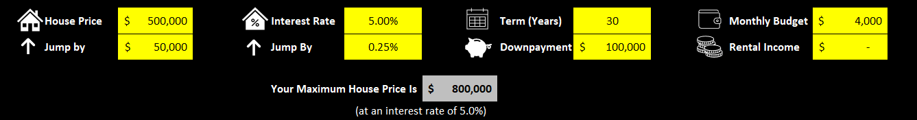 Inputs for the mortgage payment calcultor