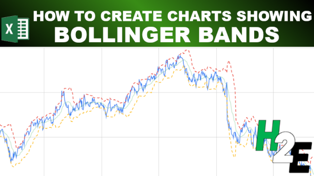 BollingerBands