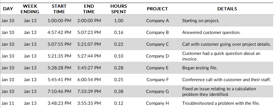 Project tracker template showing entries of tasks that have been done.