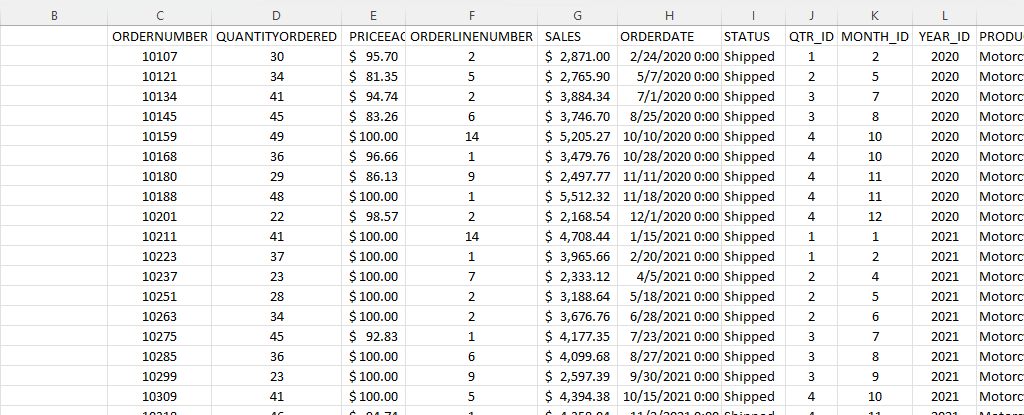 Excel Formulas Accountants Should Know