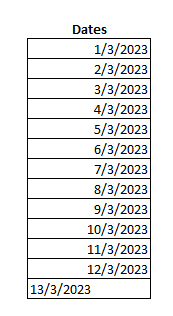 Date values that are in the wrong format in an Excel spreadsheet.