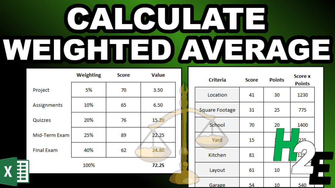 How to Calculate Weighted Average in Excel