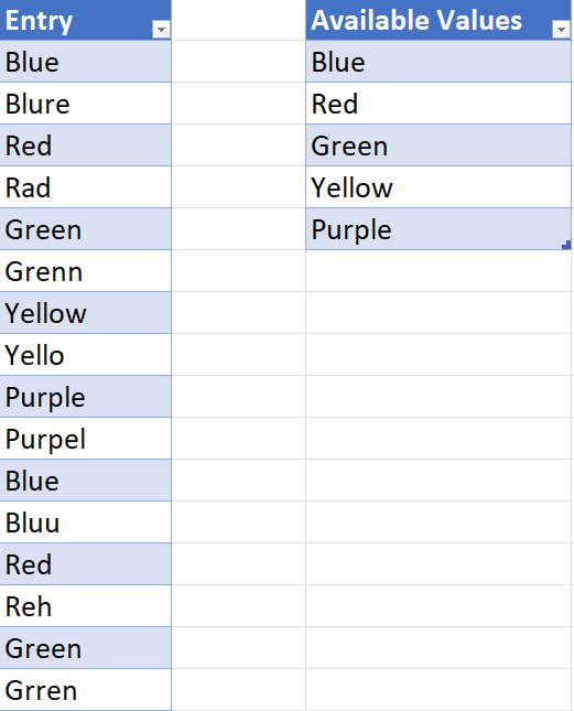 Two tables in Excel.