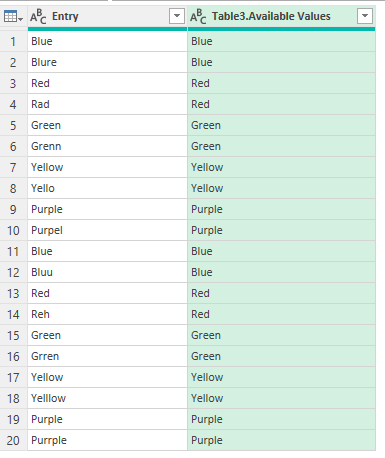 A Power Query table after merging and expanding the values.