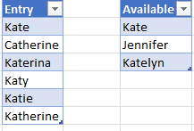 Two tables in Excel with similar values.