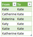 A transformational table in Power Query.