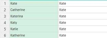 Power Query matches all the values after using a transformational table.