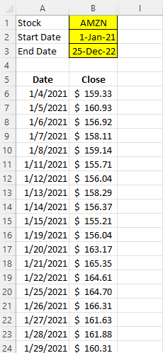 Amazon's historical stock prices pulled into Excel using the stockhistory function.