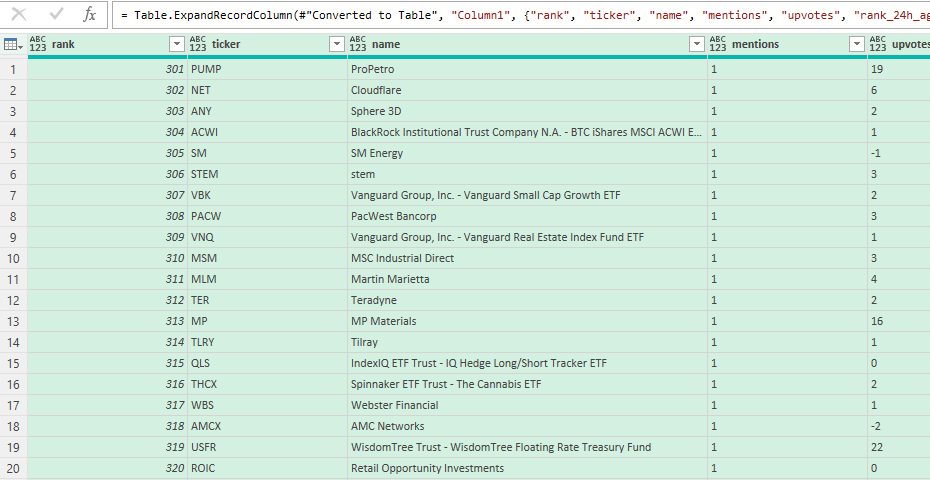 Power Query table showing a stock's populating by mentions and upvotes.