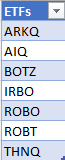 A table of different exchange-traded funds listed.