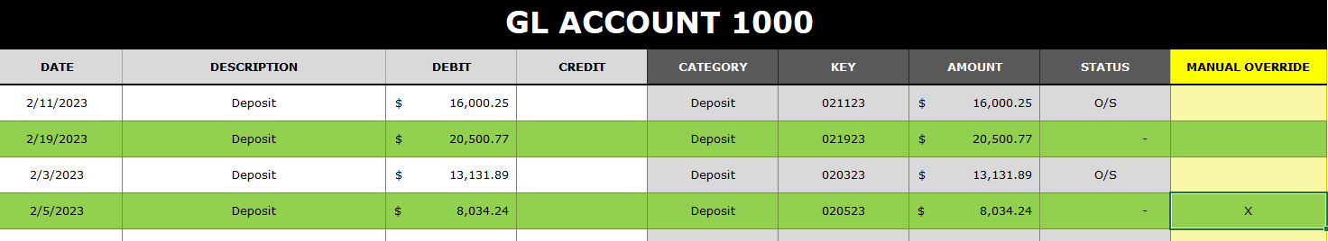 Overriding a transaction on the bank reconciliation template.