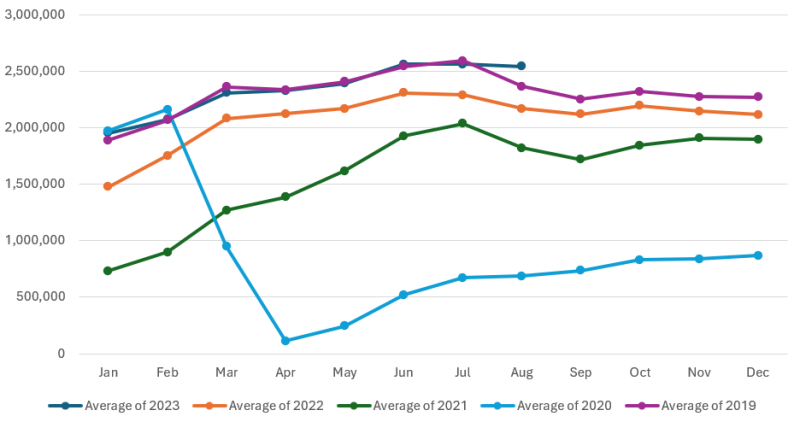 how-to-group-dates-by-month-in-a-pivot-table-howtoexcel