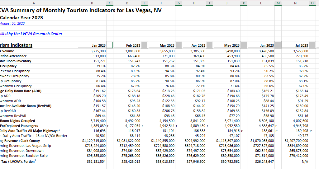 Selecting all the blank values on a table.