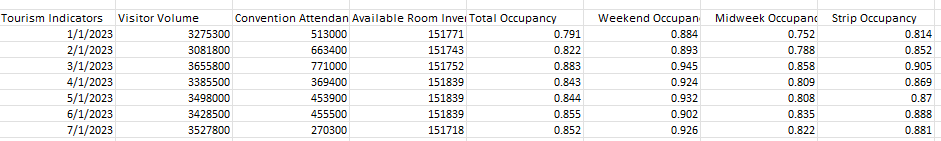 A transposed table.