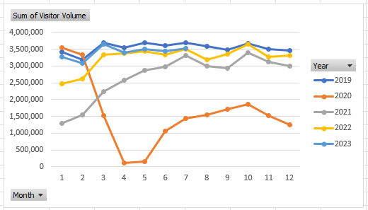 A line chart showing values by year.