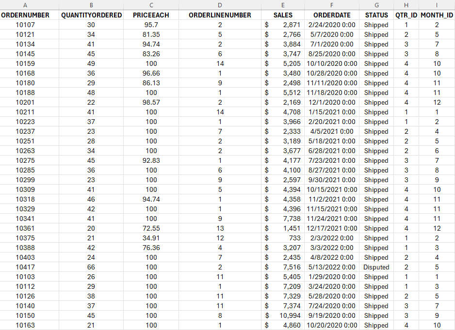 Default custom view selected in Excel.