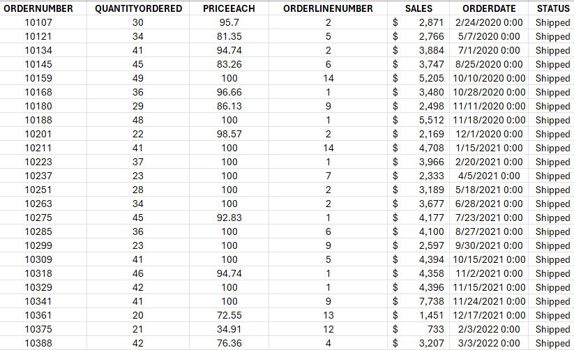 Excel data set with no changes made to it.