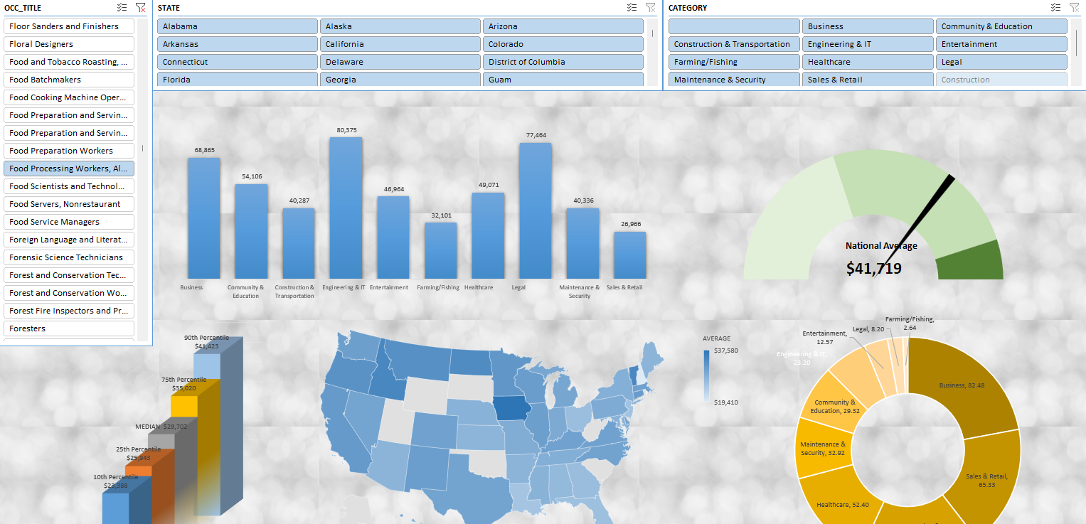 Dashboard with a custom images for the background.